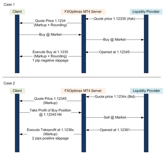 execution-diagram.jpg